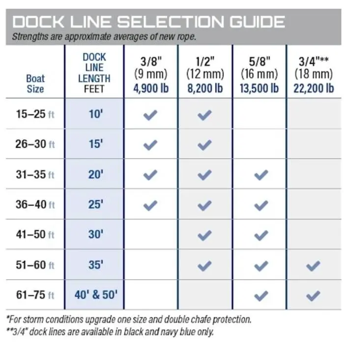 harbormaster-double-braid-dock-line-black-604024202561--2.webp