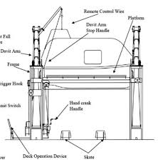 [LIFEBOATREMOTEWIREX3MMX90M] Lifeboat remote control cable, stainless steel SS316 diameter 3mm x 90m